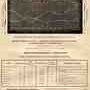 Bulletin météo de La Nature — 9 au 15 décembre 1889