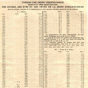 Tableau par ordre chronologique depuis le XVe siècle des hivers, des étés et des crues de la Seine remarquables