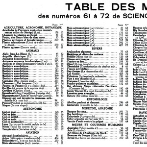 Table des matières de l'année 1951 de Sciences et Voyages