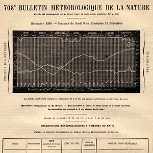Bulletin météo de La Nature — 9 au 15 décembre 1889