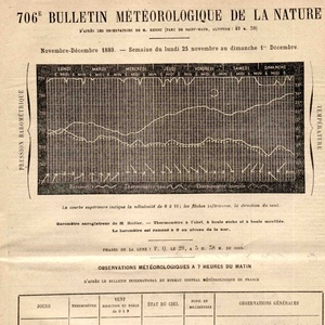 Bulletin météo de La Nature — 25 novembre au 1e décembre 1889