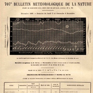 Bulletin météo de La Nature — 2 au 8 décembre 1889